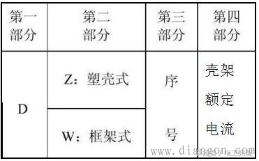 低压断路器型号意义