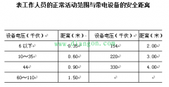 电工安全操作距离
