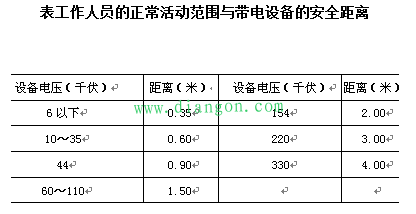 电工安全操作距离