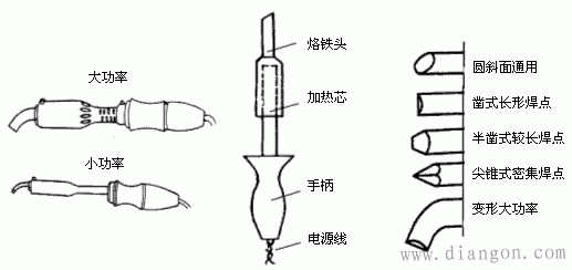 电工常用工具和仪表