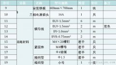 接触器自锁正转控制线路技能训练教学案例