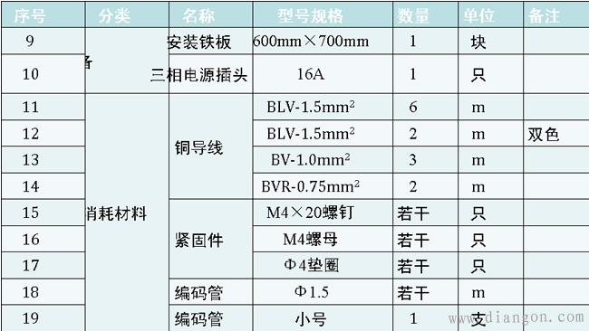 接触器自锁正转控制线路技能训练教学案例