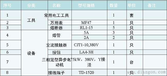 接触器自锁正转控制线路技能训练教学案例