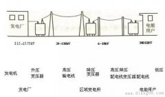 什么是配电网?配电网和光伏有什么关系?