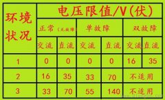什么是安全电压？36V安全电压并不绝对安全