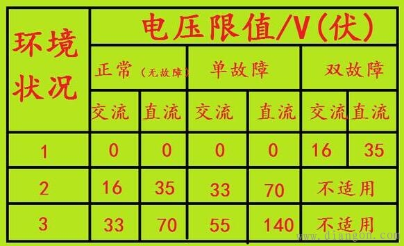 什么是安全电压？36V安全电压并不绝对安全