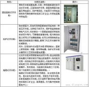 配电箱的分类