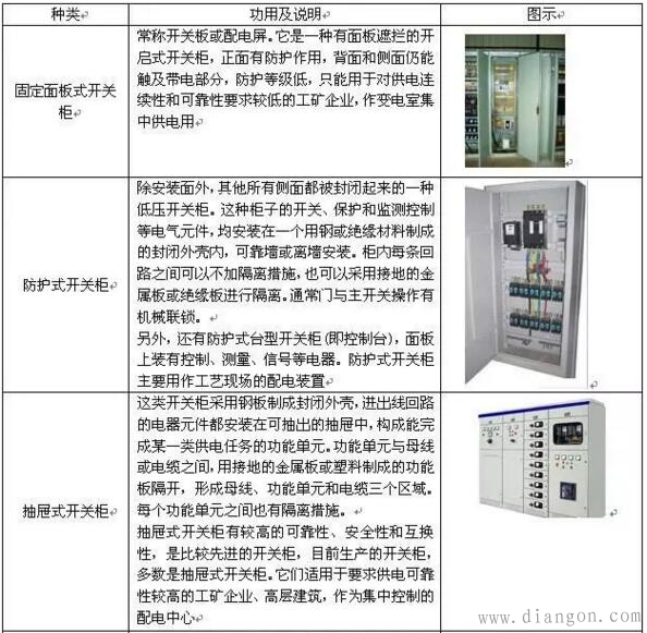配电箱的分类