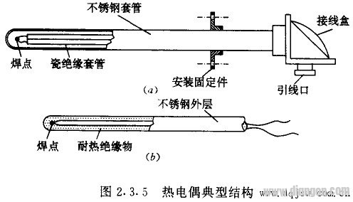 热电式温度传感器的结构及工作原理