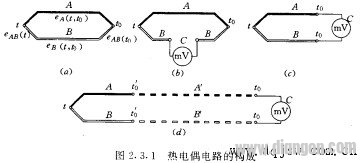 热电式温度传感器的结构及工作原理