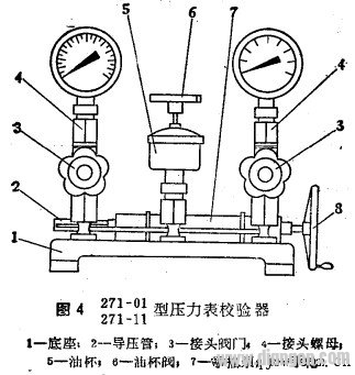 压力表核验器的使用方法