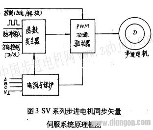 步进电动机同步矢量伺服系统