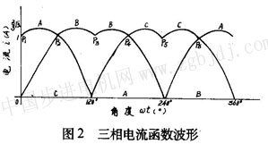 步进电动机同步矢量伺服系统