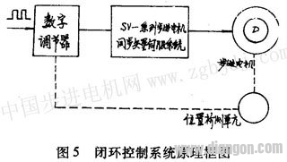 步进电动机同步矢量伺服系统