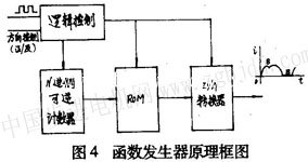 步进电动机同步矢量伺服系统