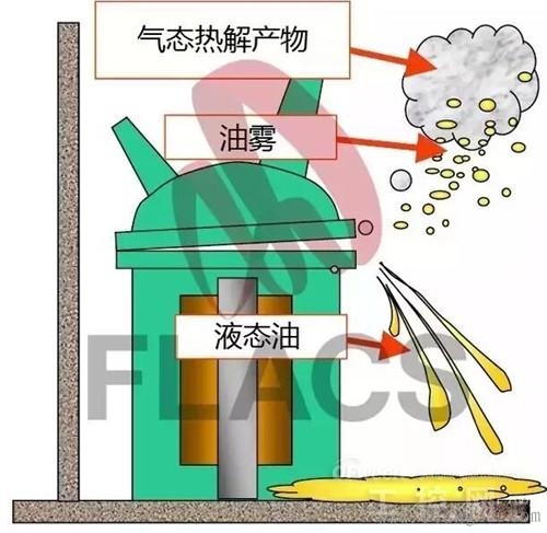 变压器爆炸事故的分析