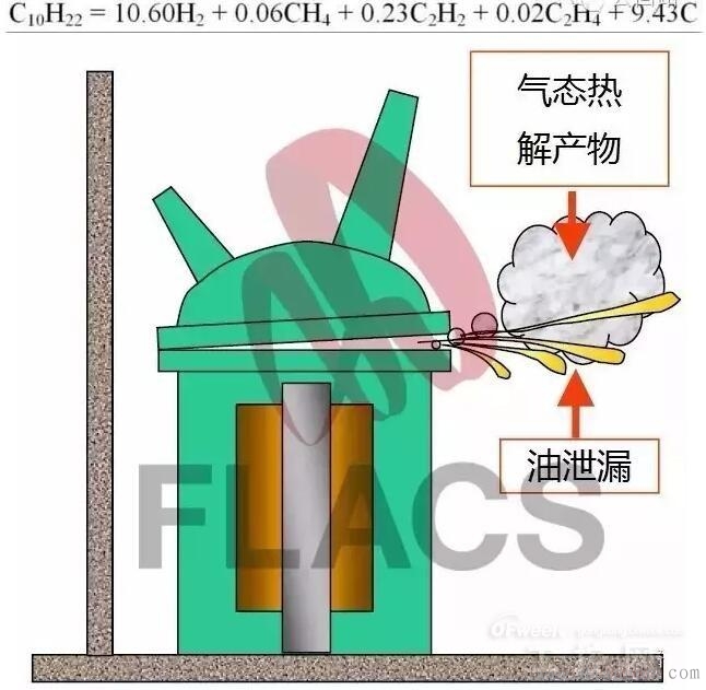 变压器爆炸事故的分析