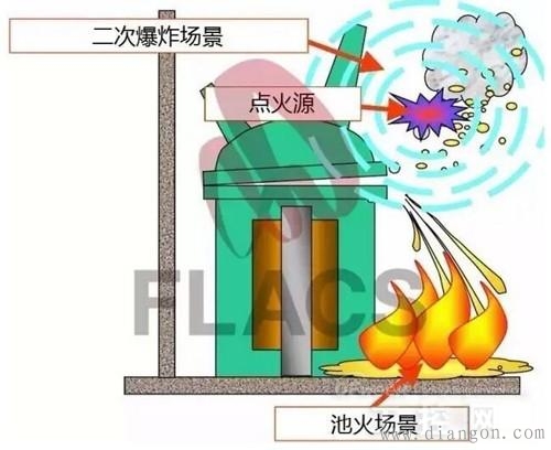 变压器爆炸事故的分析