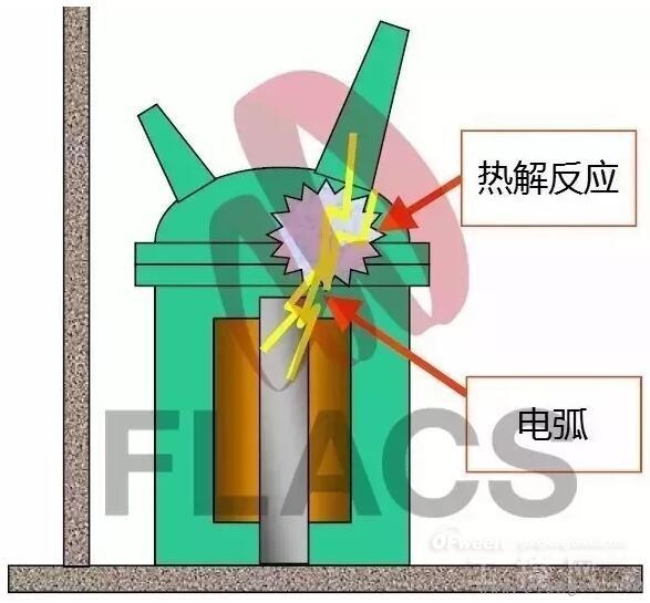 变压器爆炸事故的分析