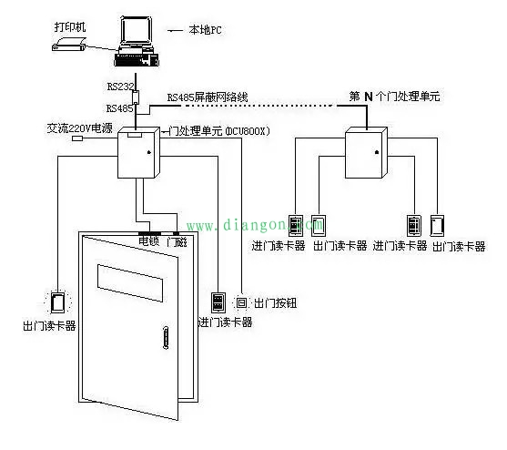 门禁系统安装步骤
