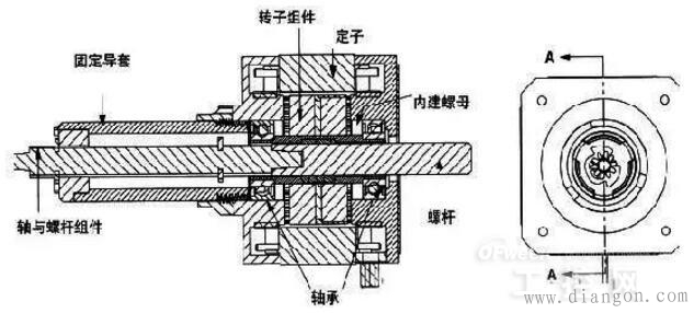 直线驱动步进电机相位方式 直线驱动步进电机相位方式