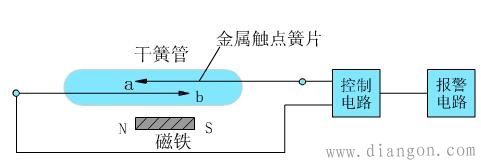 防盗报警系统探测器种类 防盗报警系统探测器种类