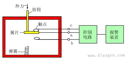 防盗报警系统探测器种类 防盗报警系统探测器种类