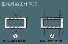 电流互感器/电压互感器的结构原理和使用注意事项