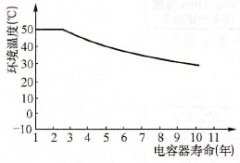 变频器的静态测试方法