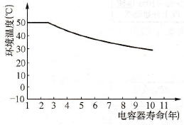 变频器的静态测试方法