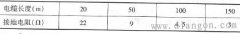 自然接地体接地电阻的估算