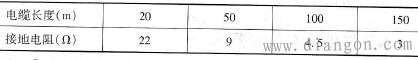 自然接地体接地电阻的估算