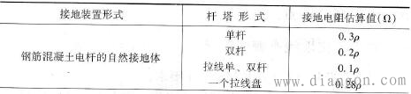 自然接地体接地电阻的估算