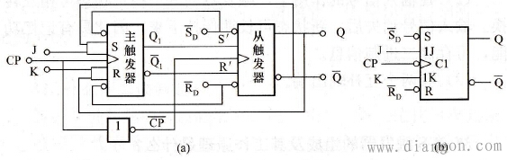 主从JK触发器的逻辑图及逻辑符号_JK触发器电路结构及工作原理
