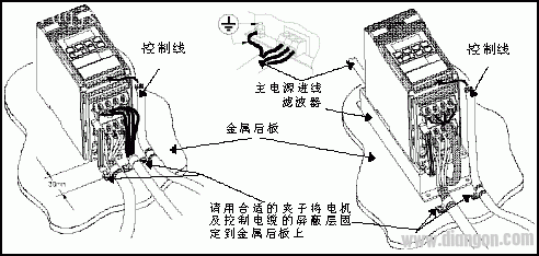 变频器选型、安装、测量与接线规范