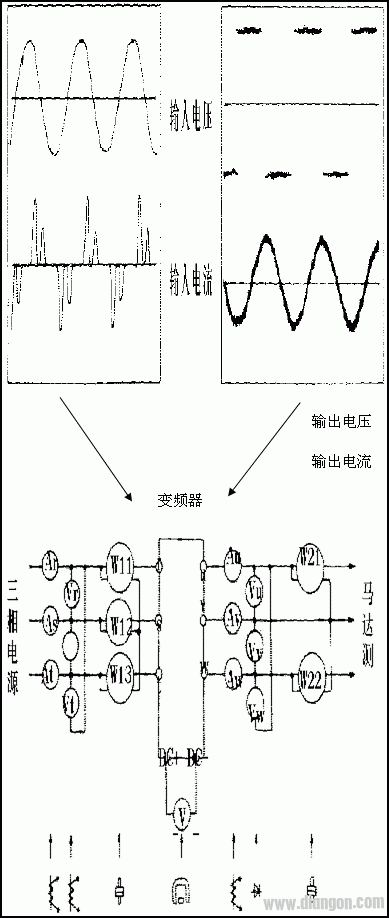 变频器选型、安装、测量与接线规范