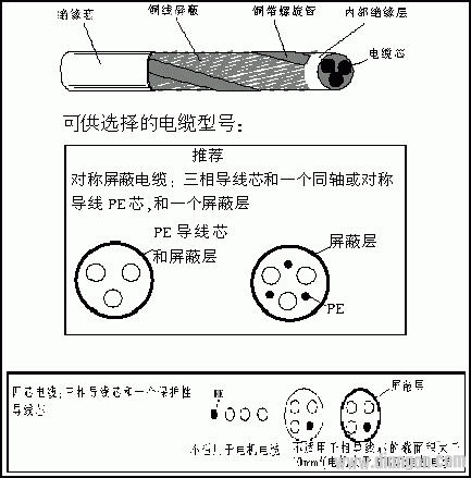 变频器选型、安装、测量与接线规范