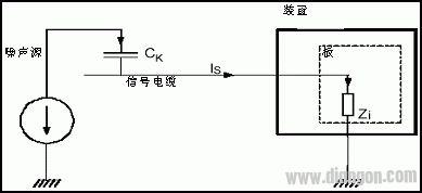 变频器选型、安装、测量与接线规范