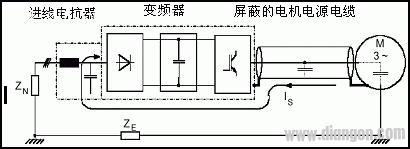 变频器选型、安装、测量与接线规范