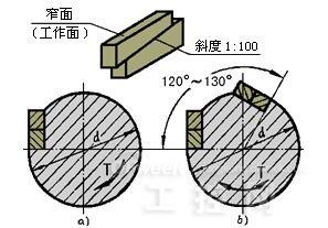 轴毂联接知识 轴毂联接知识