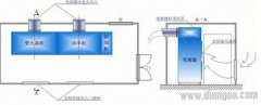 高压变频器的集中冷却措施