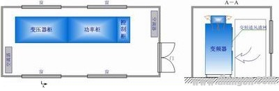 高压变频器的集中冷却措施