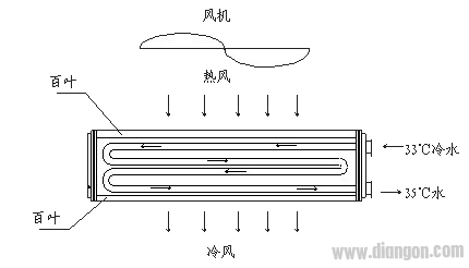 高压变频器的集中冷却措施