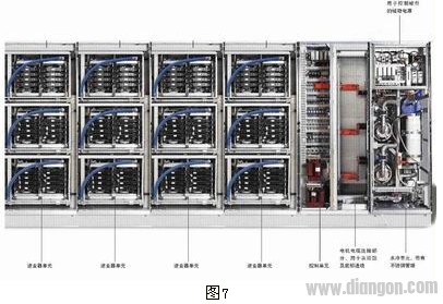 高压变频器的集中冷却措施