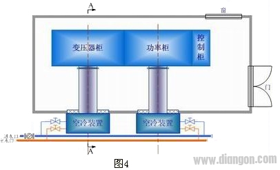 高压变频器的集中冷却措施