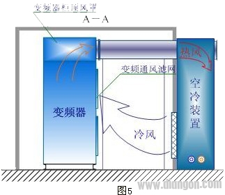 高压变频器的集中冷却措施