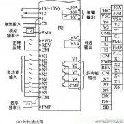 变频器和外部控制电路之间的联系