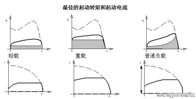 软起动器的起动方式