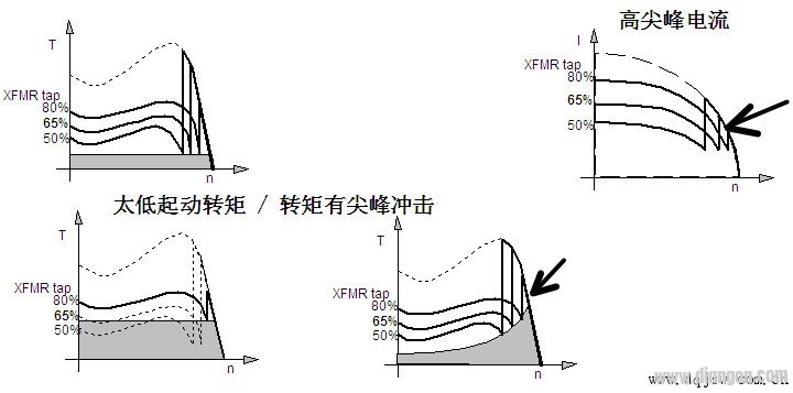 软起动器的起动方式