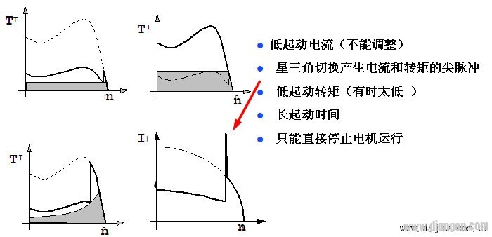 软起动器的起动方式